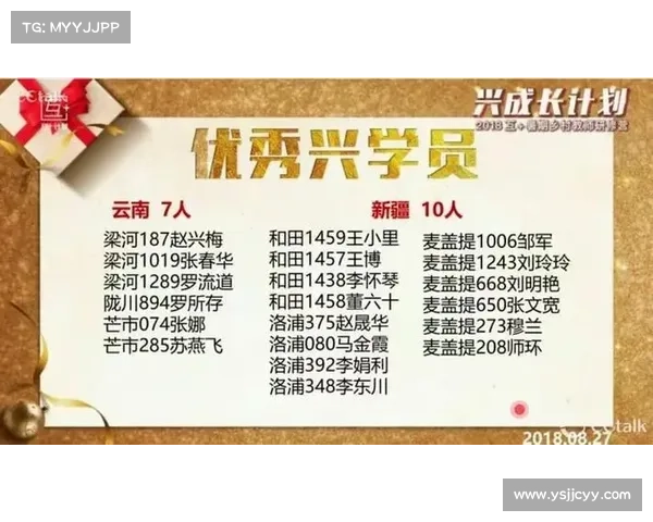 如何高效提升角色实力与福利并获取更多资源和成长机会 如何高效提升角色实力与福利并获取更多资源和成长机会