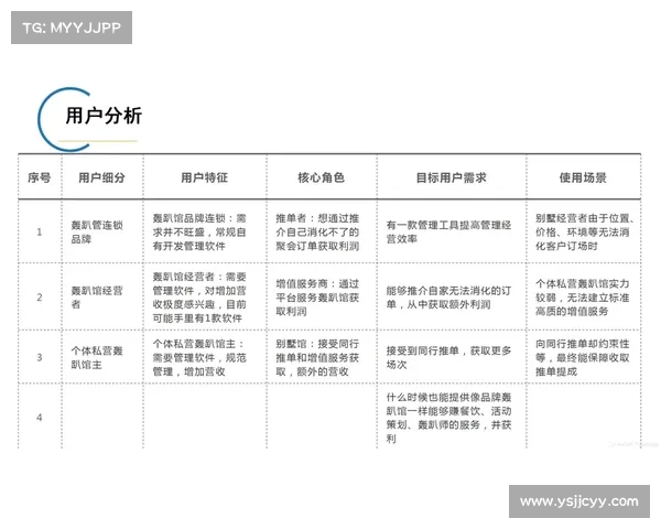 轰趴管家全方位职责解析:活动策划与现场协调的关键职能和流程 轰趴管家全方位职责解析:活动策划与现场协调的关键职能和流程